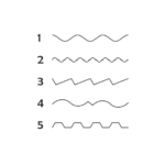 Foarfeca cu model Zig Zag 5 profile